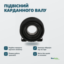 Переваги — інфографіка