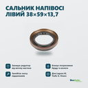 Переваги — інфографіка