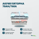 Переваги — інфографіка